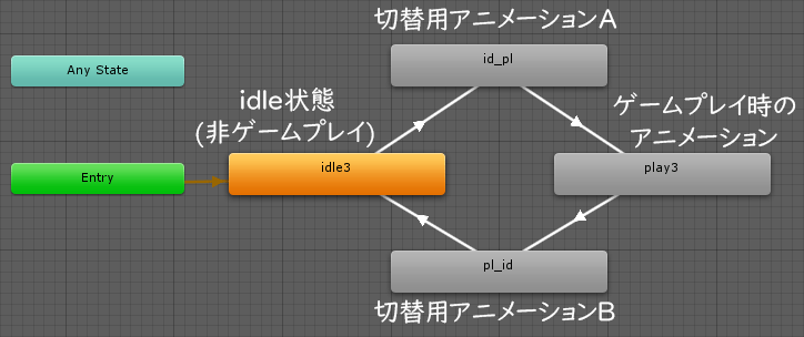 Aviutlでゲーム配信風の動画を作ってみる ユニティプル